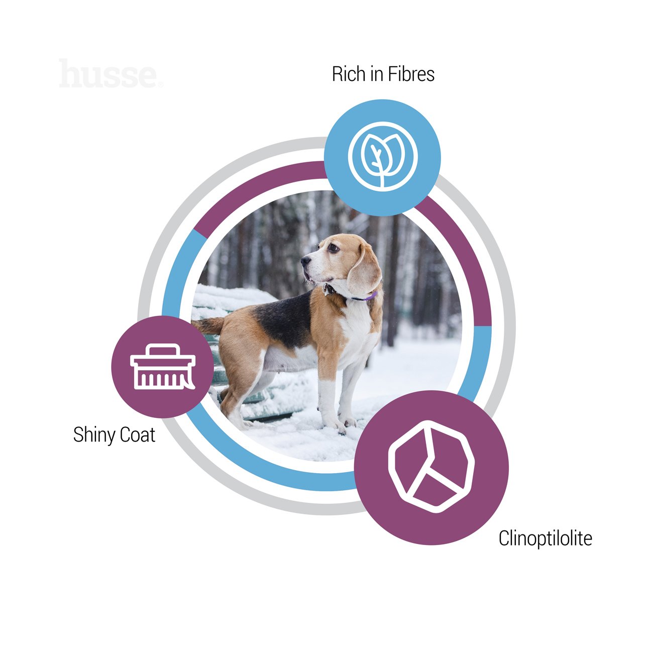 Croquettes pour Chiens en Surpoids | Optimal Light - 15 kg